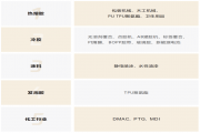 ?？乒镜娜垠w泵和換網(wǎng)器在木工膠行業(yè)應用
